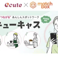 事前研修済みの即戦力人材をエキナカ店舗に派遣する施設特化型スポットワーク「キューキャス」の実証実験を、4月から上野・日暮里の両駅で開始する。(写真/JR東日本クロスステーション デベロップメントカンパニーPR事務局提供) 事前研修済みの即戦力人材をエキナカ店舗に派遣する施設特化型スポットワーク「キューキャス」の実証実験を、4月から上野・日暮里の両駅で開始する。(写真/JR東日本クロスステーション デベロップメントカンパニーPR事務局提供)