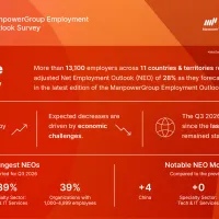 Skills Remain in Focus as Hiring Momentum Moderates Across APME in Q3 2026, ManpowerGroup Survey Finds Skills Remain in Focus as Hiring Momentum Moderates Across APME in Q3 2026, ManpowerGroup Survey Finds