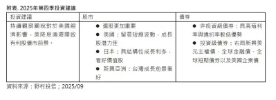 野村投信