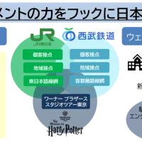 JR東日本、西武鉄道、スタジオツアー東京の三者が連携し、2026年8月より「ハリー・ポッター」のデジタルスタンプラリーや上野駅での空間装飾を展開する。(写真/ワーナー ブラザース スタジオツアー東京 PR事務局提供) JR東日本、西武鉄道、スタジオツアー東京の三者が連携し、2026年8月より「ハリー・ポッター」のデジタルスタンプラリーや上野駅での空間装飾を展開する。(写真/ワーナー ブラザース スタジオツアー東京 PR事務局提供)