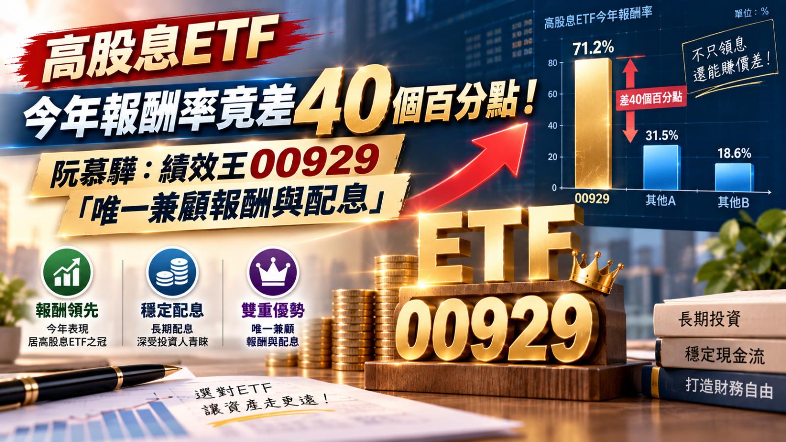 高股息ETF今年報酬率竟差40個百分點!阮慕驊:績效王00929「唯一兼顧報酬與配息」