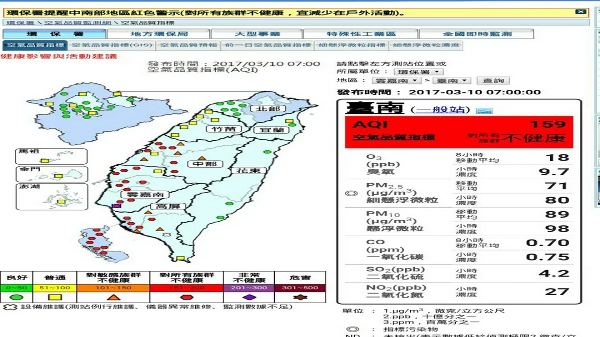 台南連2天空污「紅害」 市民只能自求多福?