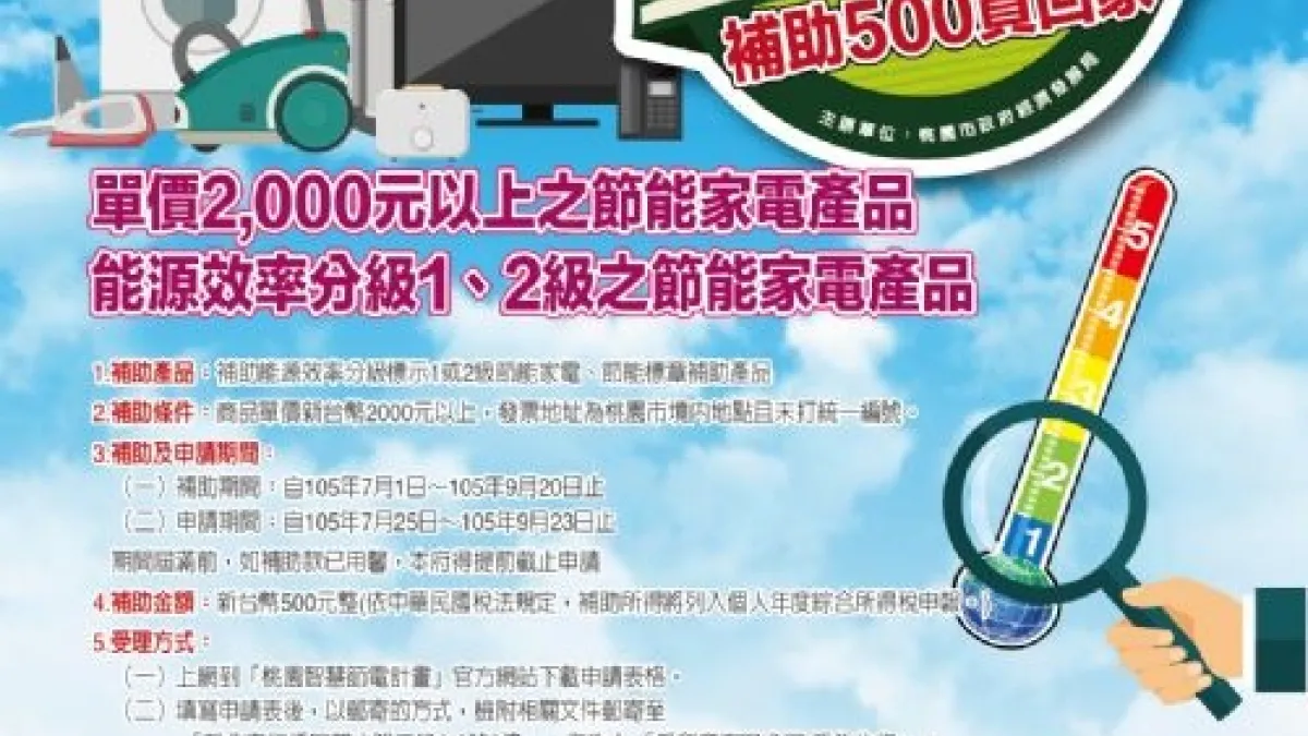 鼓勵選購節能家電 桃市開放民眾申請500元補助金