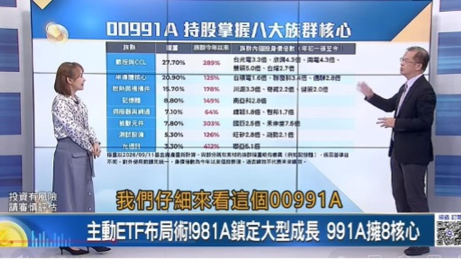 台股Q4可期 主動式ETF比拚選股 00991A操盤邏輯曝光