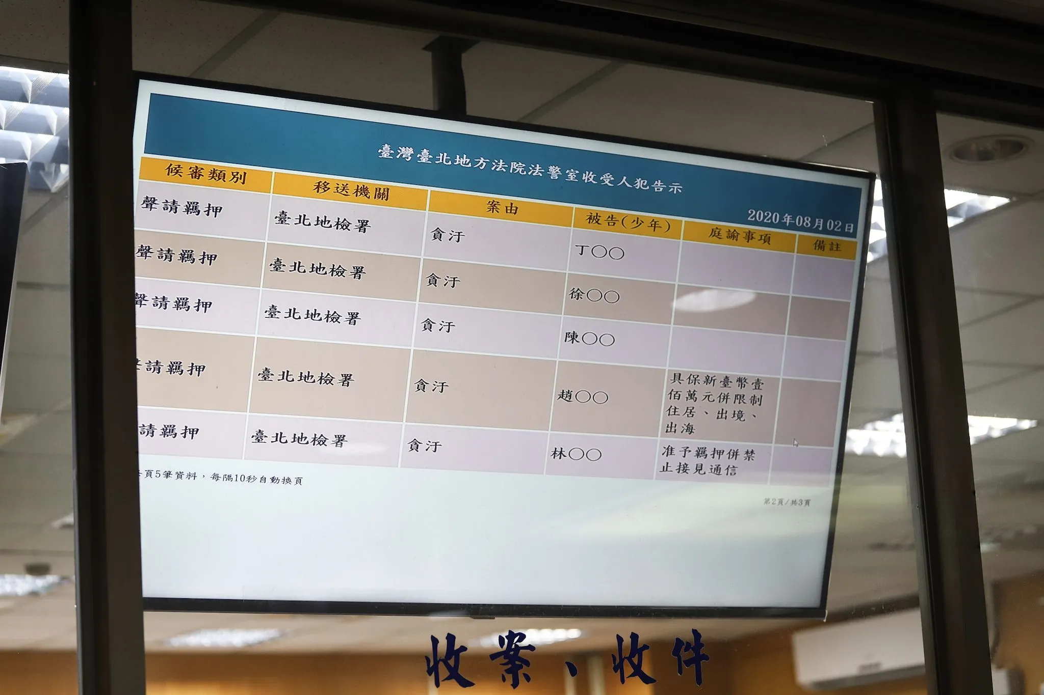 涉嫌收賄的立委趙正宇遭台北地院交保一百萬元，北檢將提出即時抗告。（陳品佑攝）