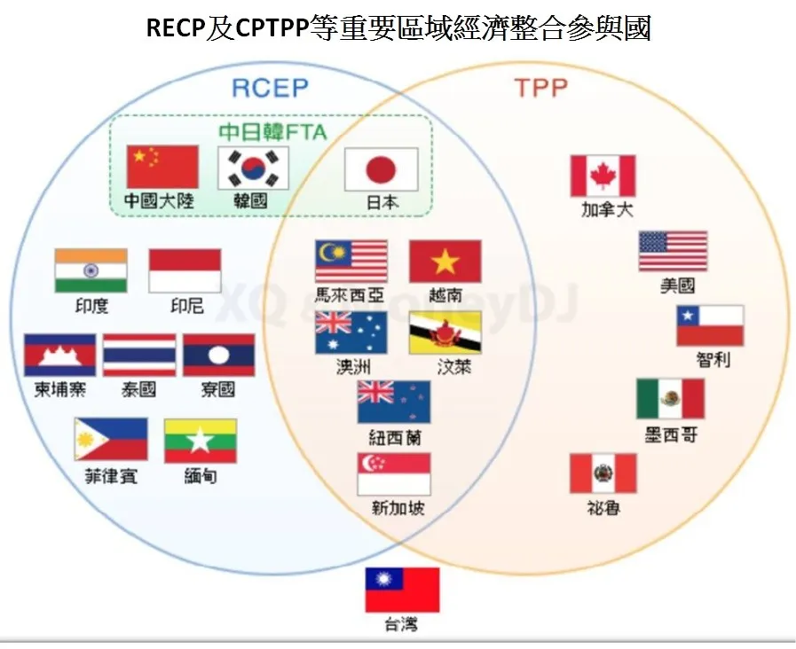 RECP及CPTPP等重要区域経済統合参加国。（作者提供）