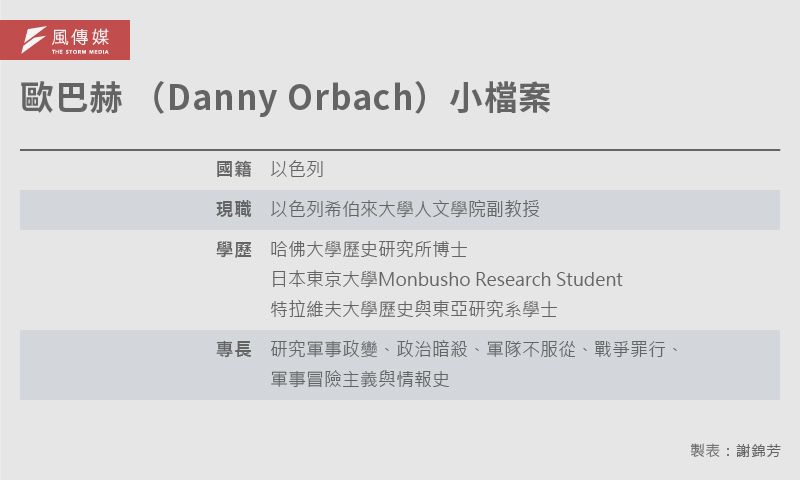 20231009-e401_01-オルバッハ（Danny Orbach）小档案