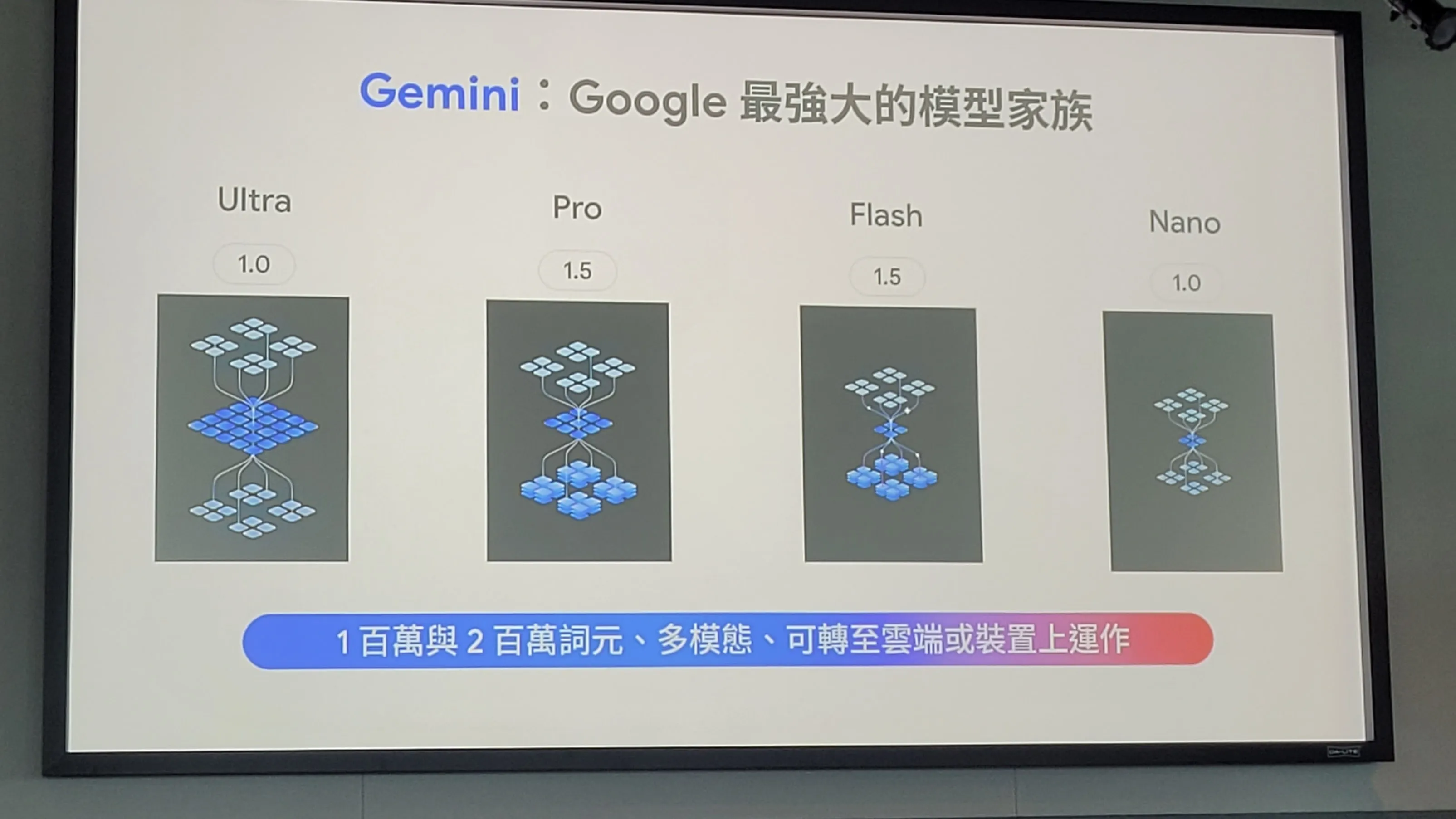 Gemini特色は多モードAIで、テキスト、画像など異なるタイプのコンテンツを同時に生成処理できる。（張薰云撮影）