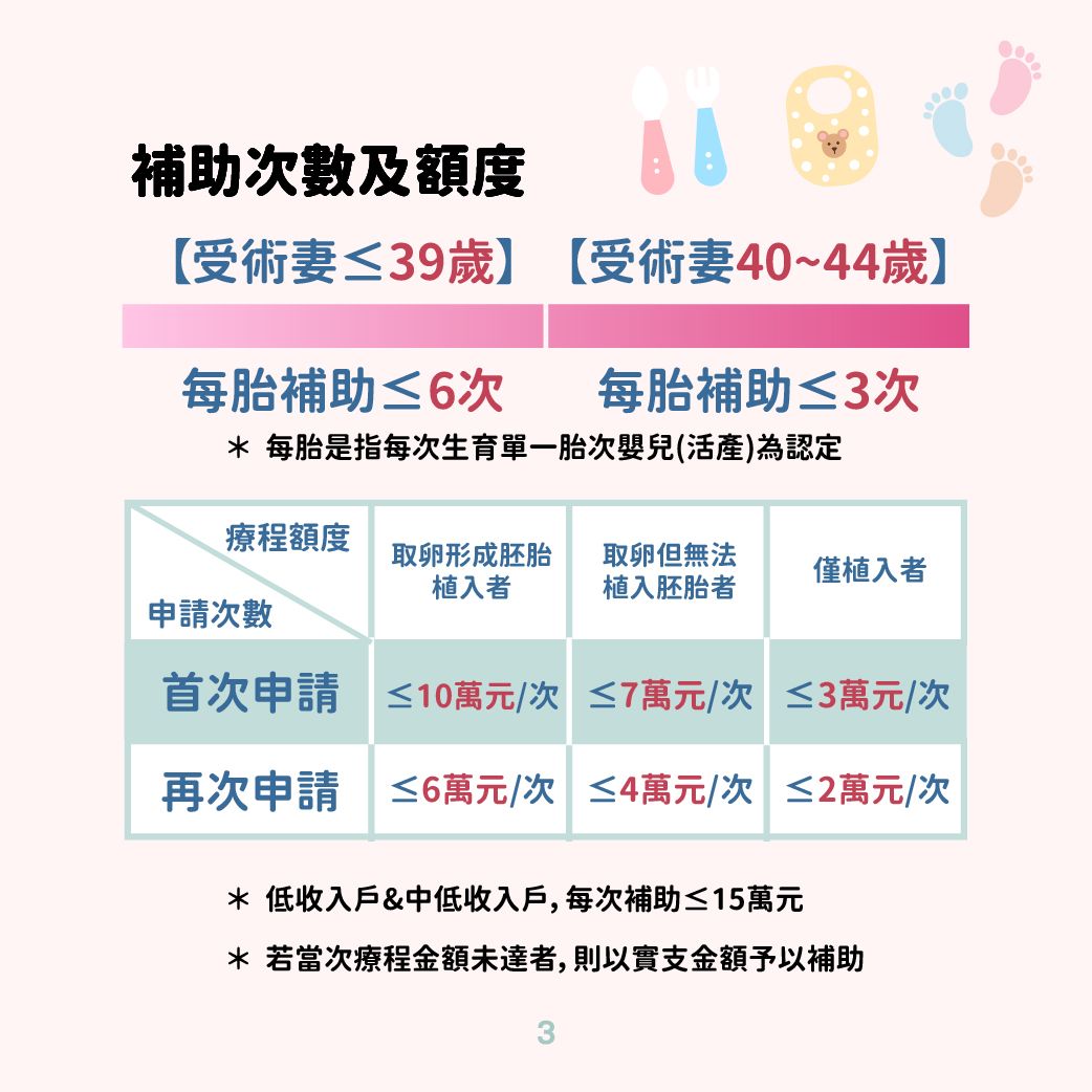 試管嬰兒補助。（圖／取自衛生福利部）