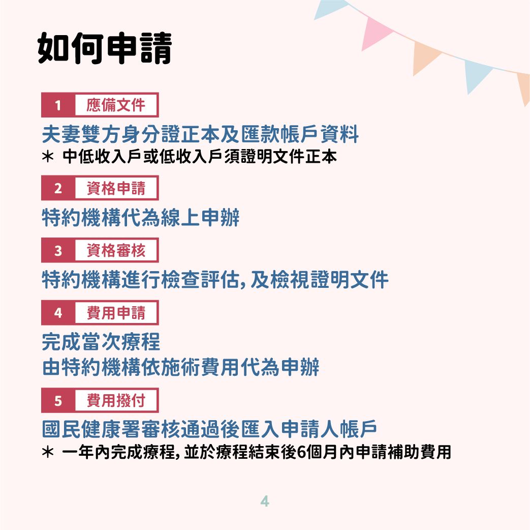 試管嬰兒補助2。（圖／取自衛生福利部）