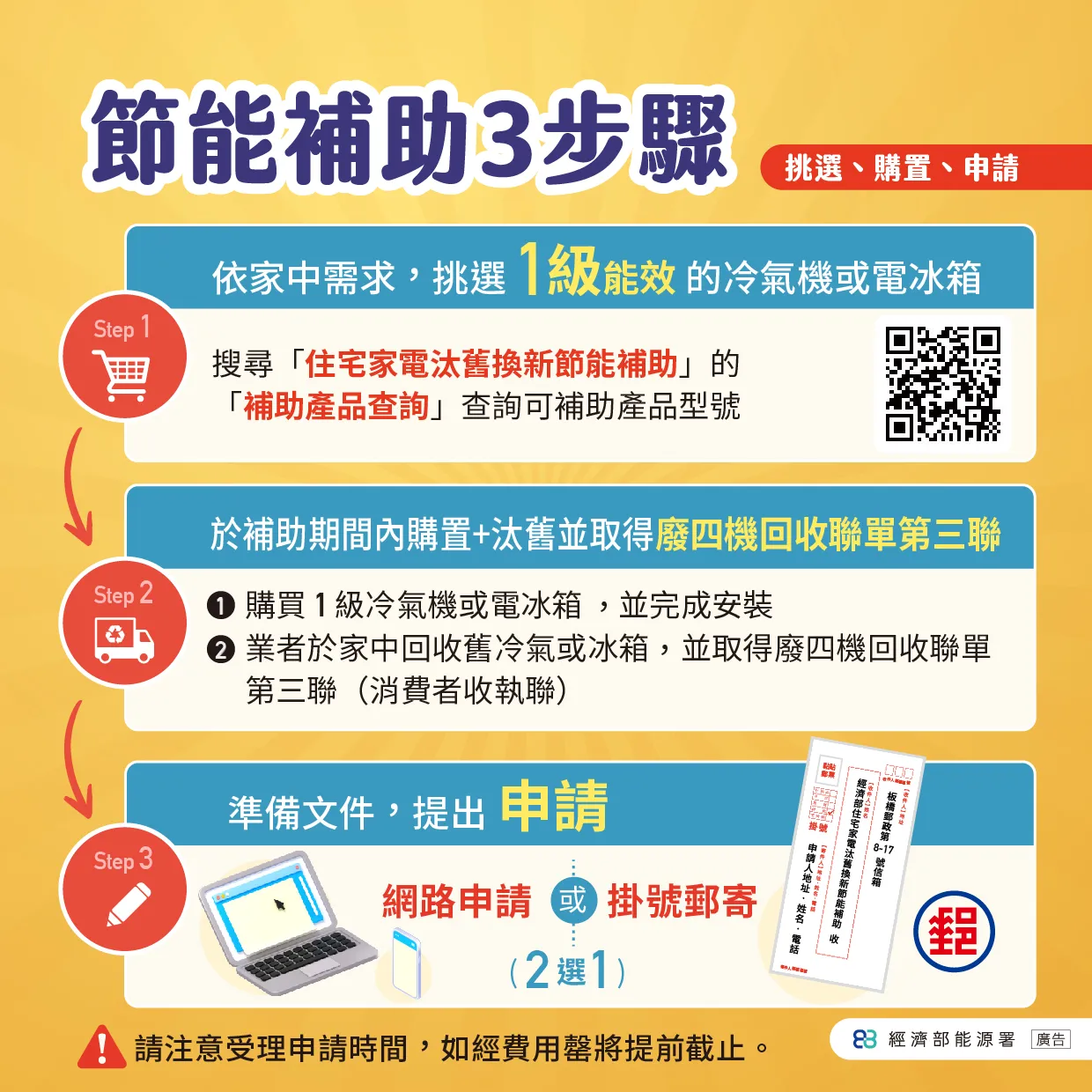 114年節能家電補助申請步驟。（圖／取自經濟部官網）