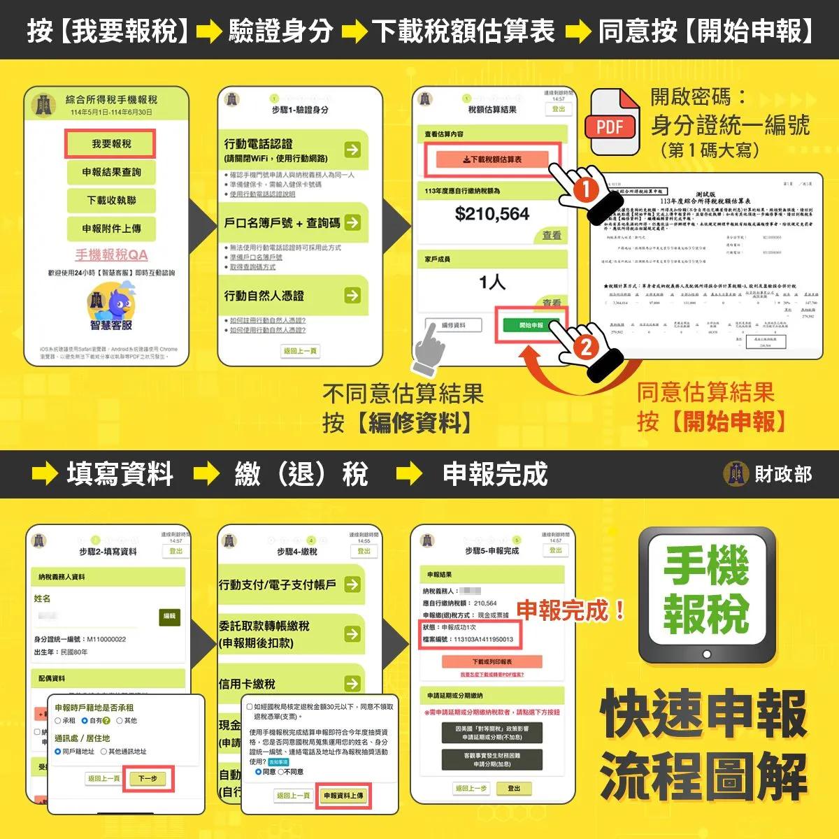 手機報稅快速申報流程圖一覽。（圖／取自財政部臉書）