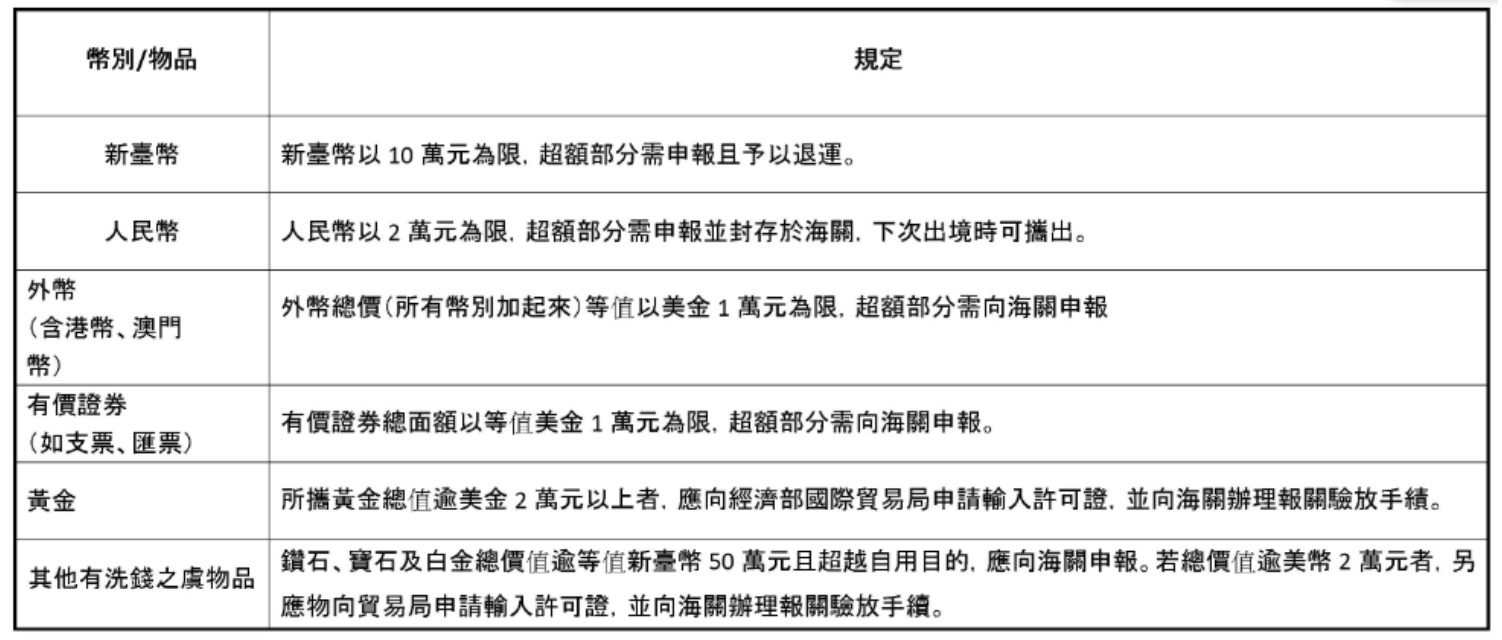 貨幣與黃金入境規定。（圖／欣傳媒提供）