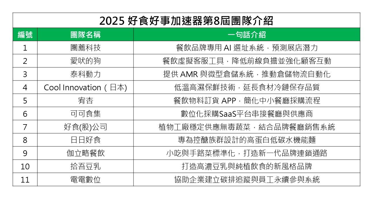 11家廠商團隊介紹。