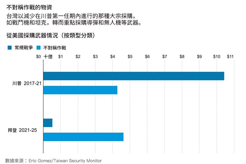 （圖表來源：華爾街日報）