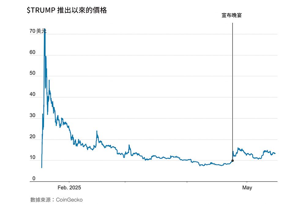 （圖表來源：華爾街日報）