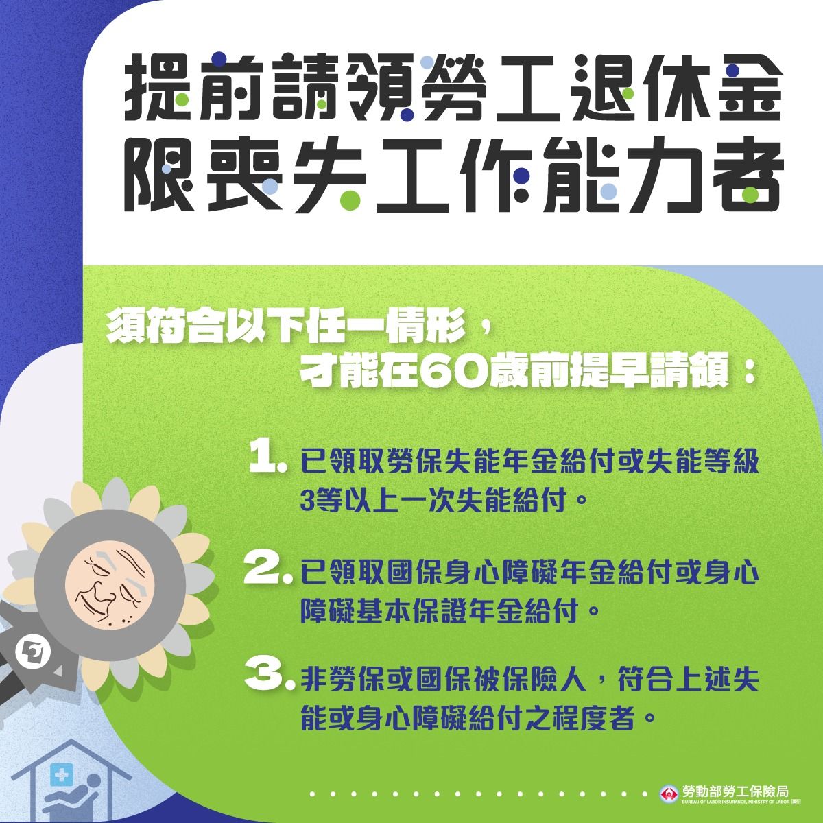 新制6%勞工退休金主要目的是為保障勞工老年退休生活，須要年滿60歲才能請領，只有符合以下三種任一情形，才能在60歲前提早請領（圖／取自勞工保險局臉書）