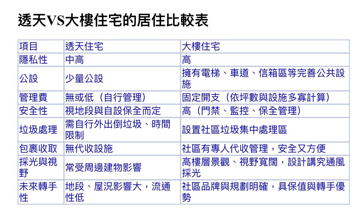 透天VS大樓住宅的居住比較表