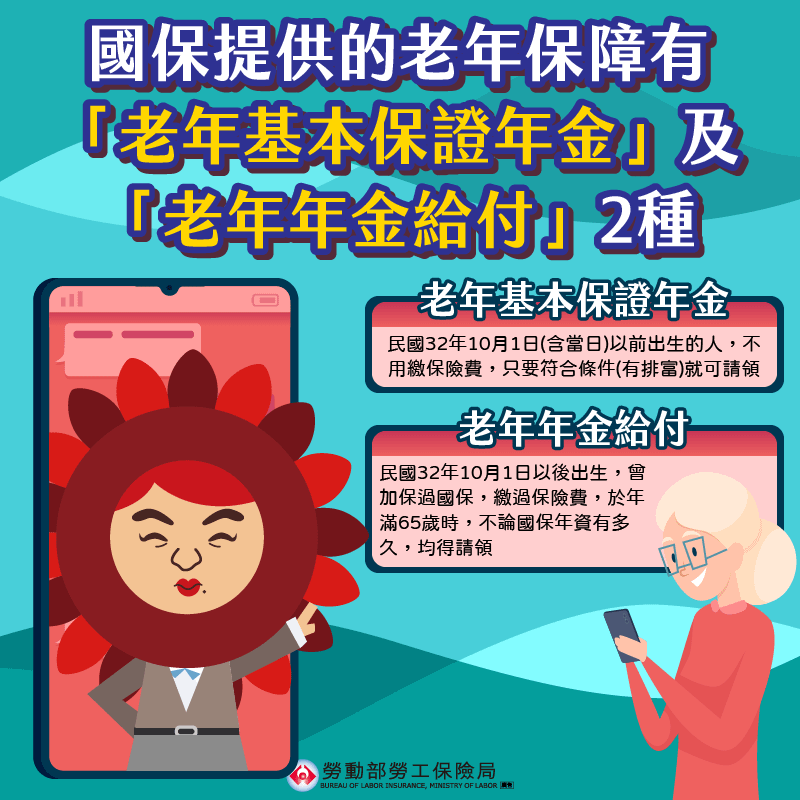 國保老年基本保證年金、國保老年年金給付差在哪？（圖／取自勞保局臉書）