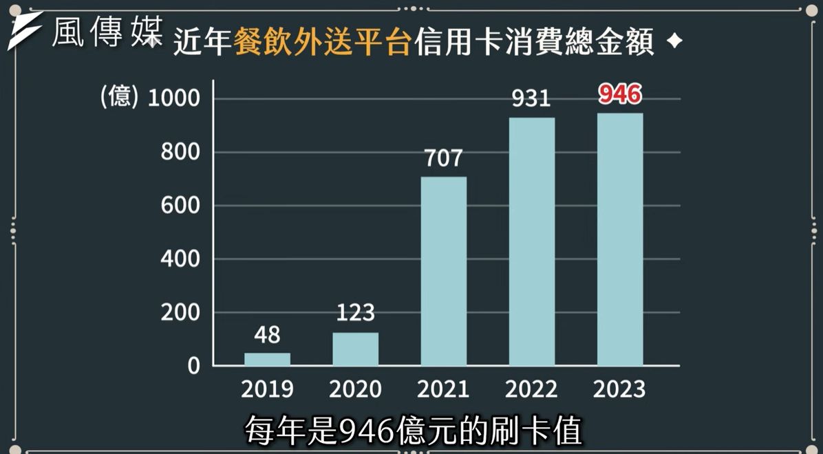 信用卡（圖／取自下班經濟學）