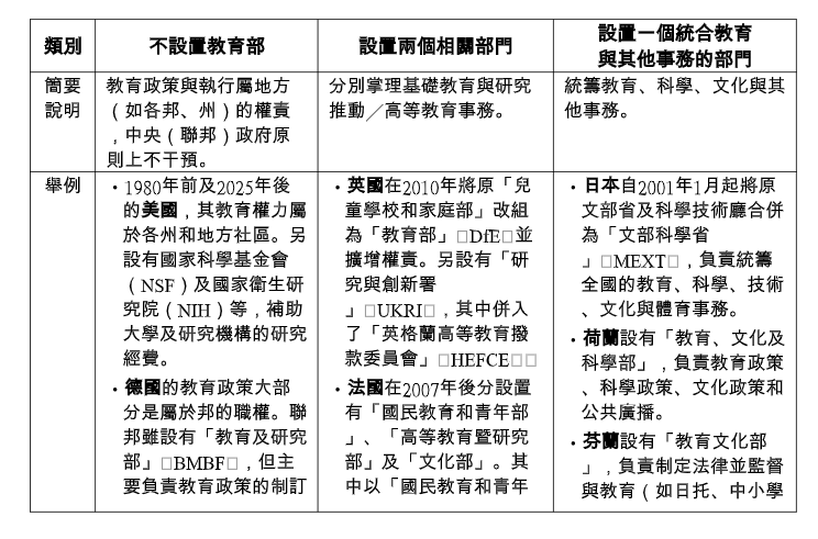 圖表1