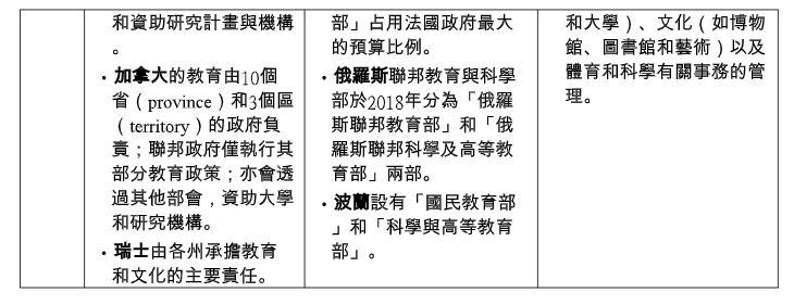 圖表2