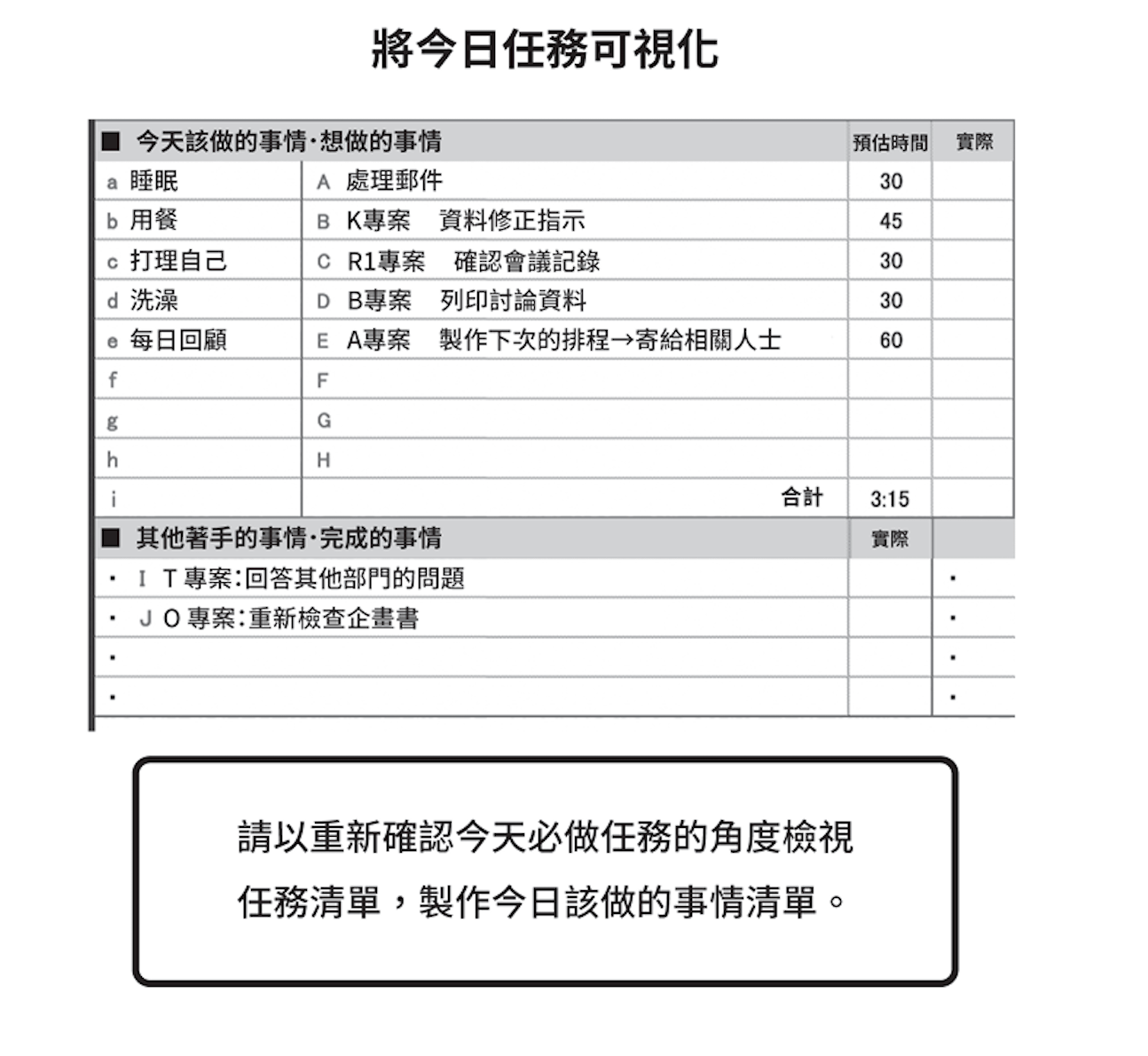 用簡單方式規畫行程，不再忘東忘西。（圖／今周刊提供）