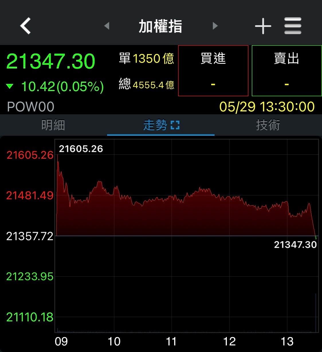 圖片來源：券商軟體