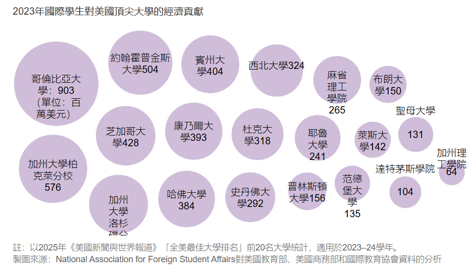 （圖表來源：華爾街日報）
