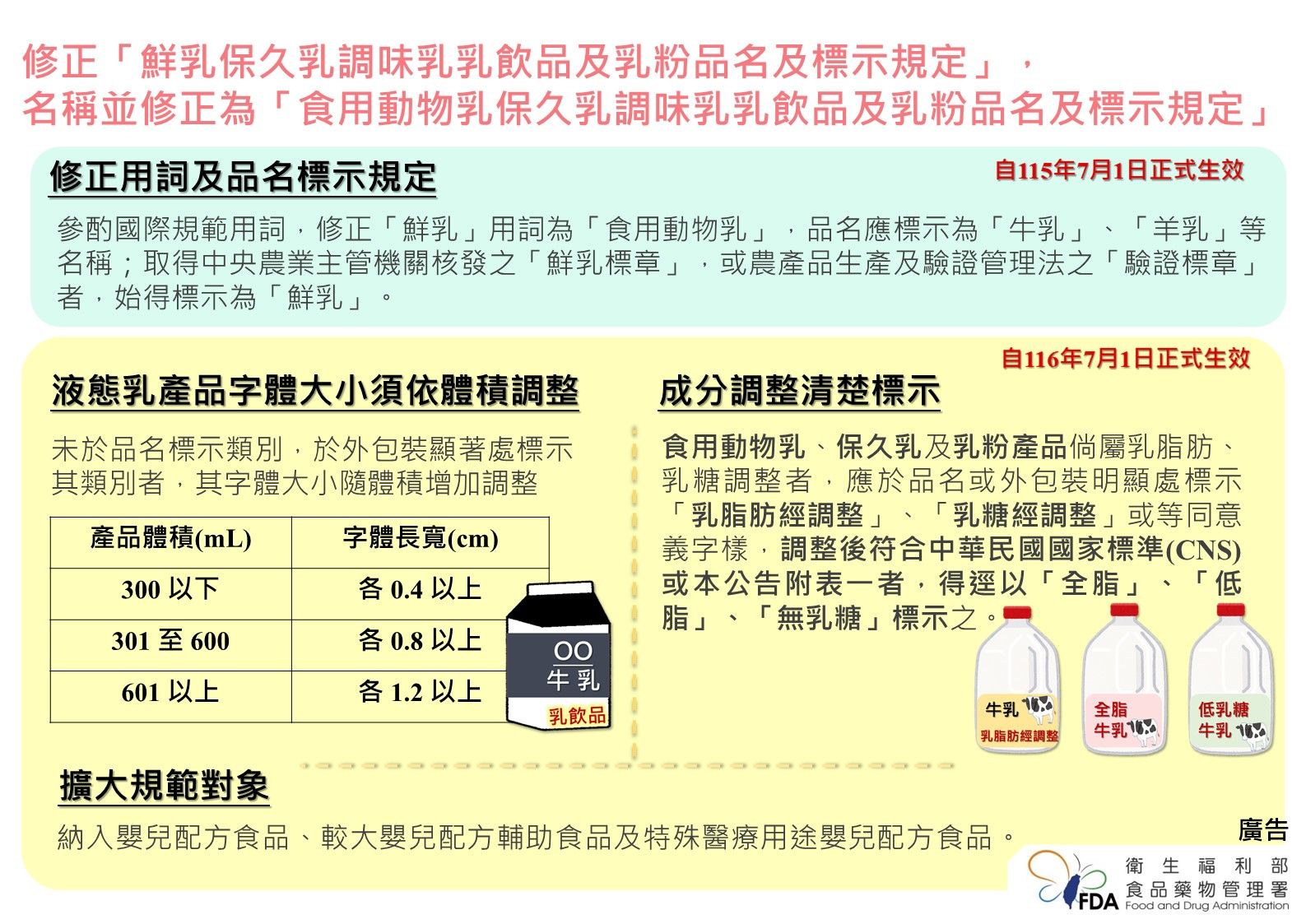 20250603-從明年7月1日起，取得農業部「鮮乳標章」認證的產品才能標示為「鮮乳」。（食藥署提供）