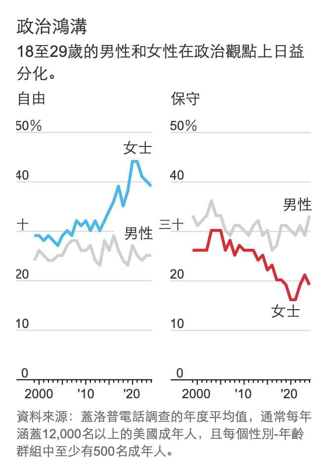 圖表來源：華爾街日報
