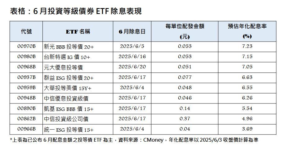 資料來源：新光投信
