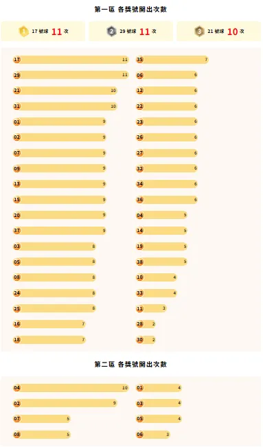 114年威力彩熱門號碼。（圖／取自台彩官網）