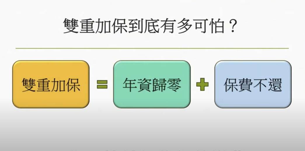 雙重加保恐讓年資歸零、保費不歸還。（圖／萃智靈光提供）