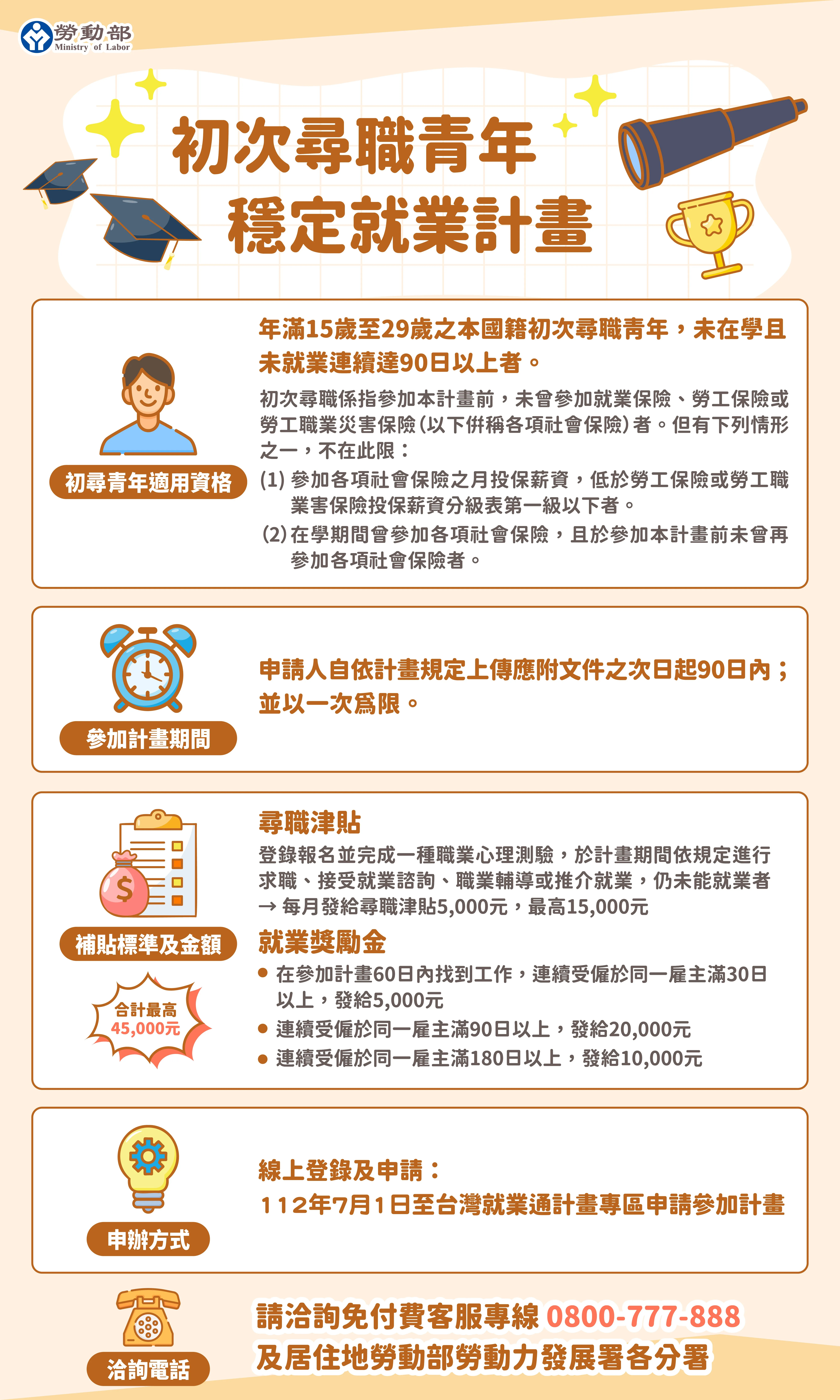 初次尋職青年穩定就業計畫申請流程。（圖／取自勞動部）