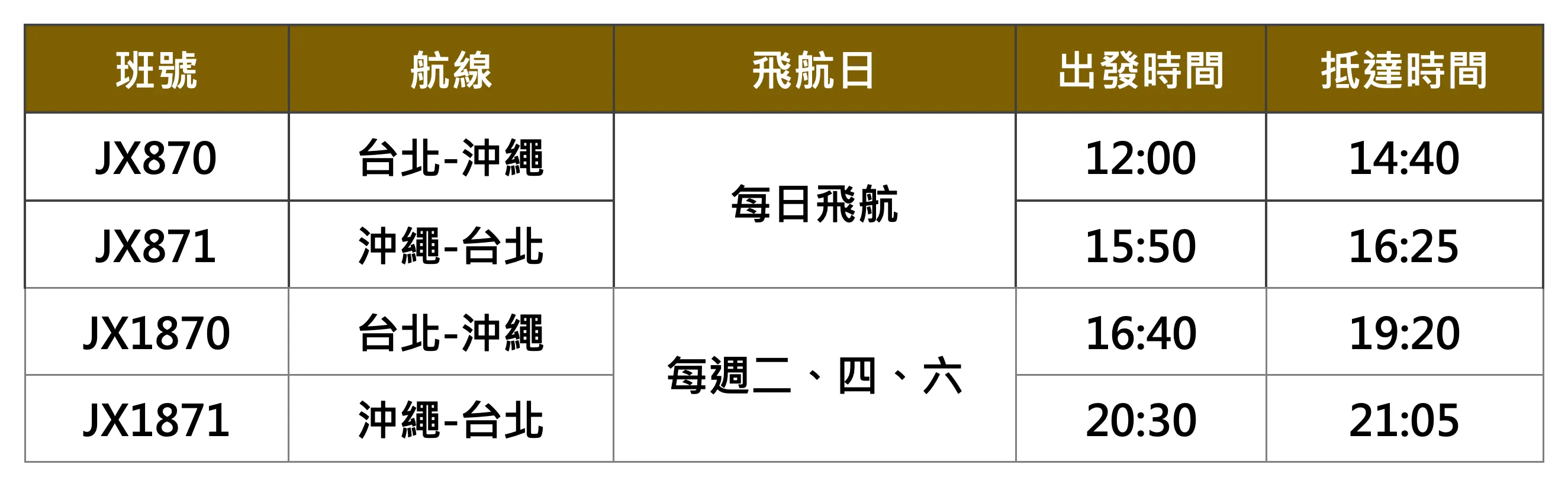 圖片來源：星宇航空