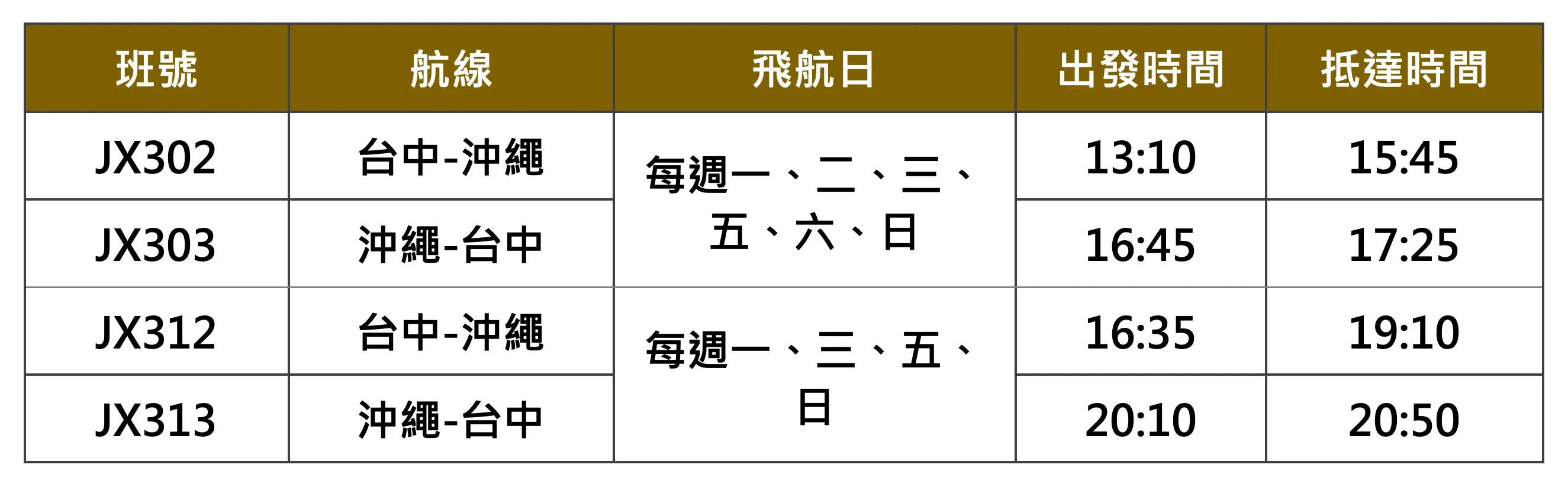 圖片來源：星宇航空