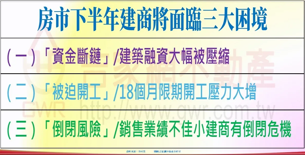 下半年建商將面臨三大困境。（圖／取自吉屋網）
