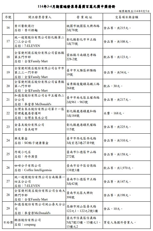 114年3-4月期雲端發票專屬獎百萬元獎中獎清冊（圖／取自財政部賦稅署）