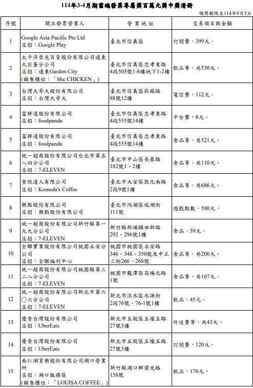a114年3-4月期雲端發票專屬獎百萬元獎中獎清冊（圖／取自財政部賦稅署）