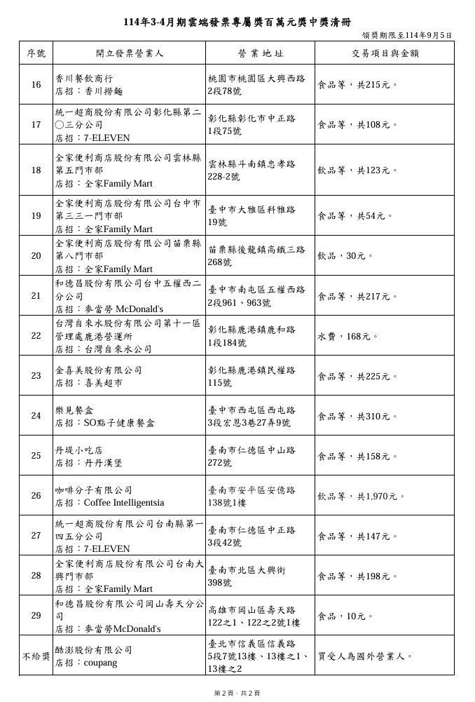 3－4月統一發票雲端發票百萬獎清冊。（圖／翻攝自財政部官網）