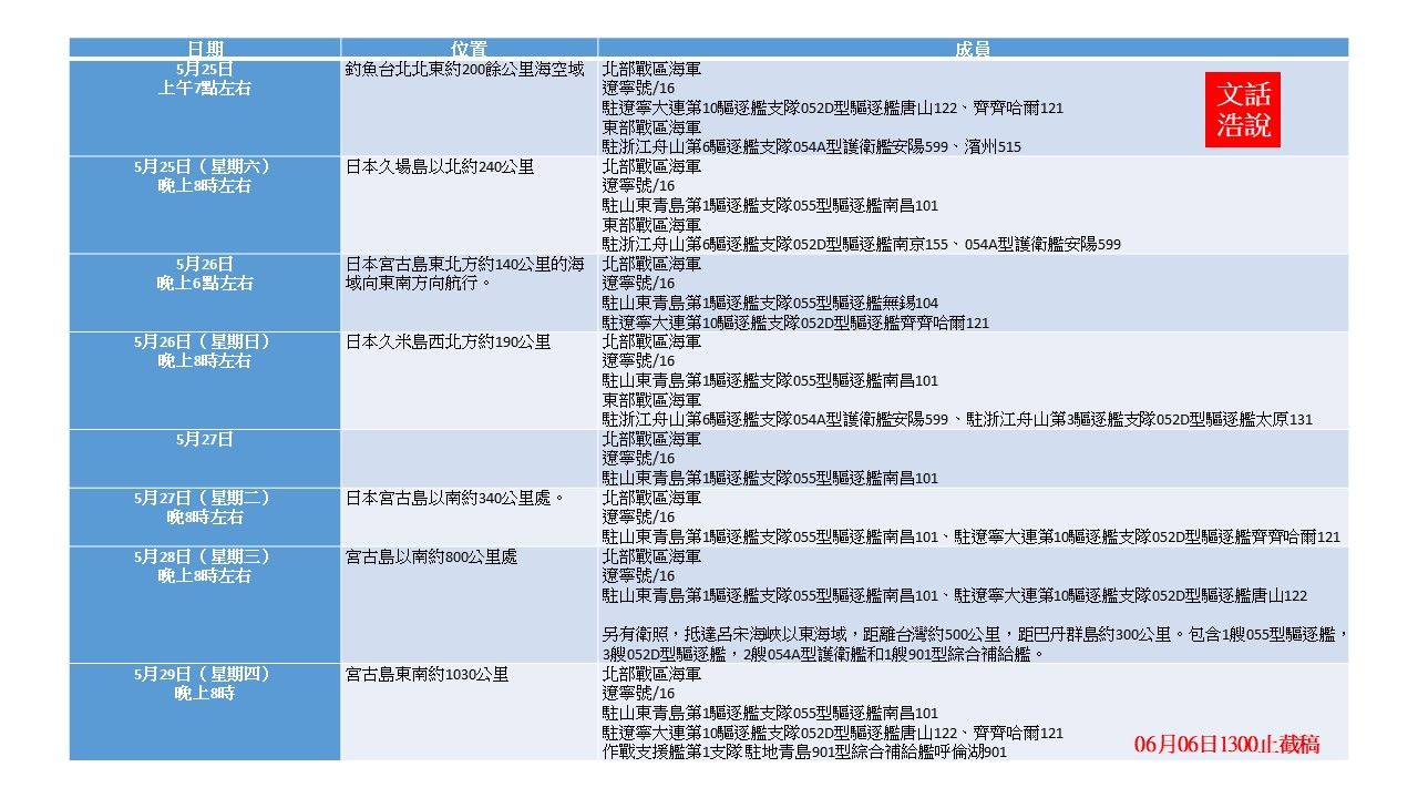 2附表