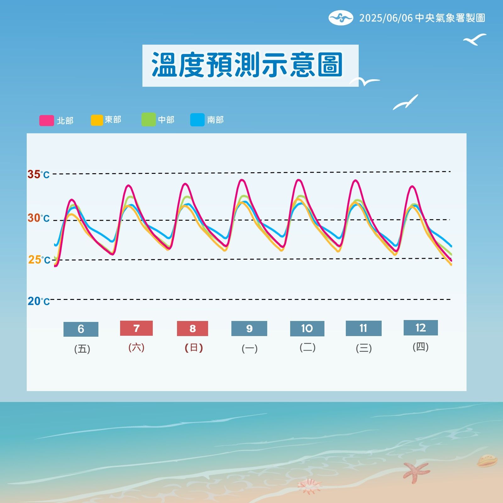 未來溫度預測。（圖／氣象署提供）