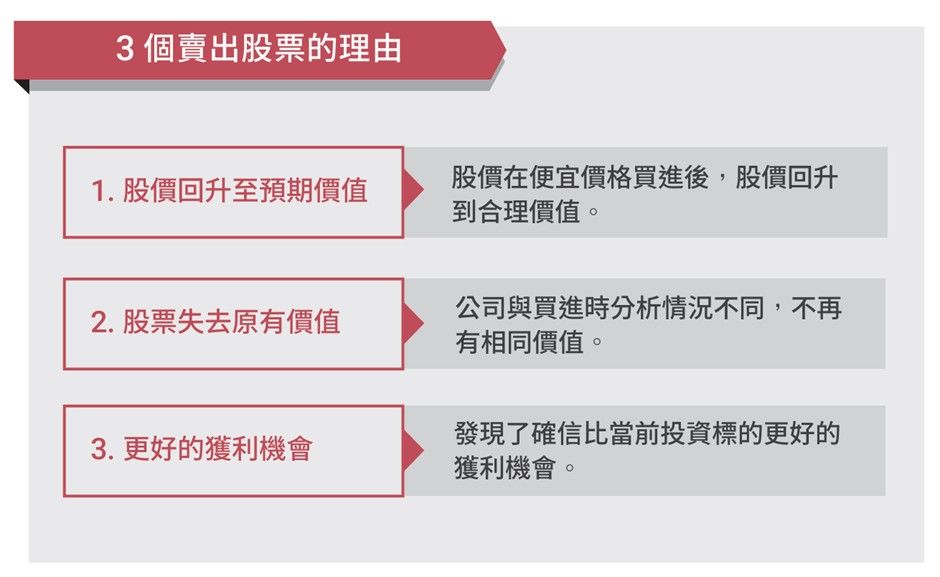 3個賣出股票理由。（圖／金尉提供）
