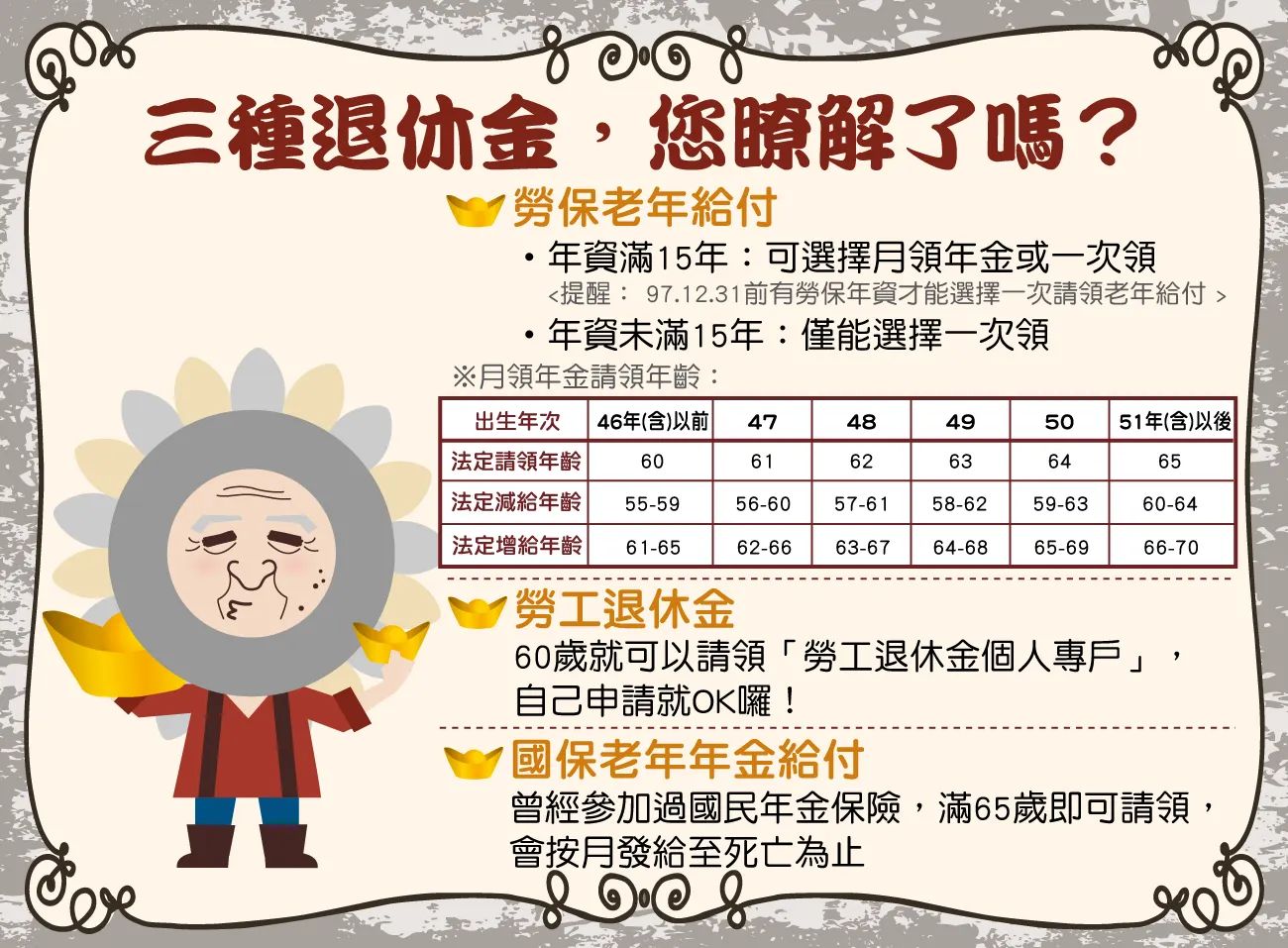 三種退休金差在哪？你有哪些退休金可以領呢？（圖／取自勞工保險局）