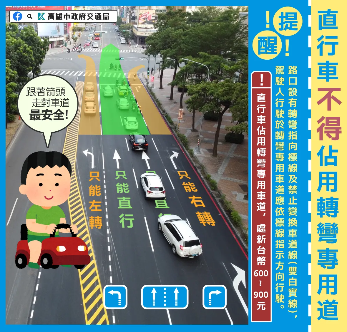轉彎專用車道，直行車不得佔用，以免受罰。（圖／取自高雄市政府交通局）