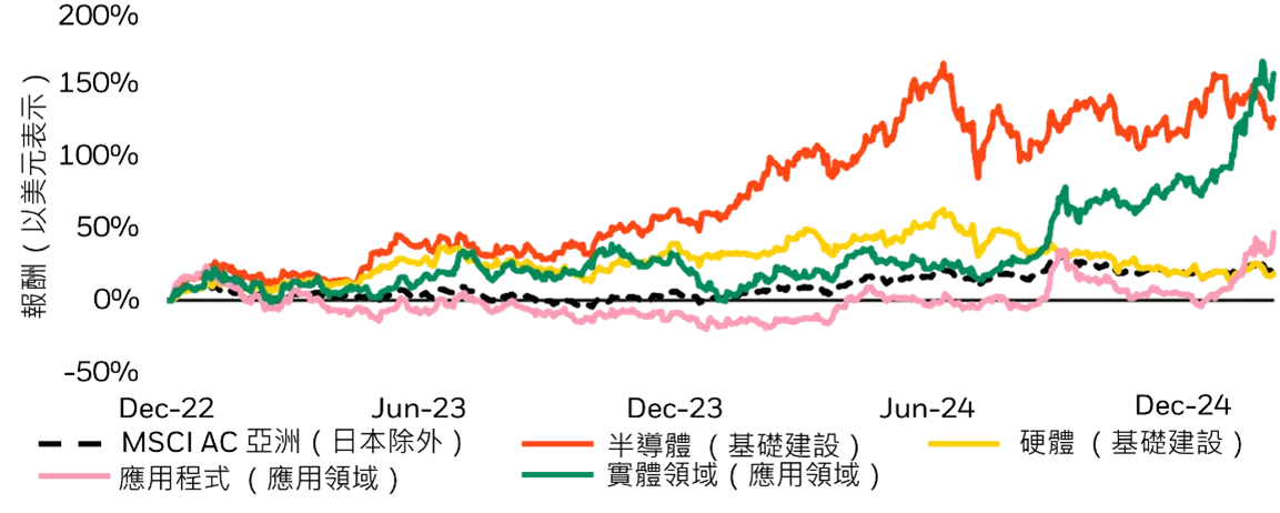 資料來源：貝萊德