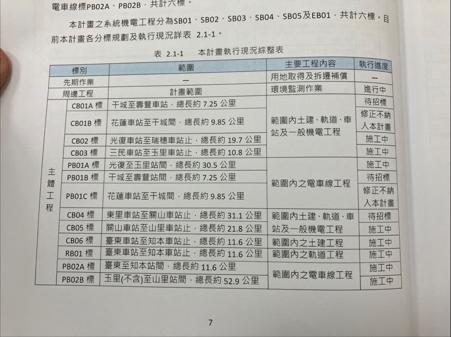 「花蓮＝干城」鐵路歷經兩任交通部長評估後，才獲同意納入「前瞻計畫」，卻在114年遭鐵道局來文，將移出前瞻計畫。（圖／花蓮縣政府提供）