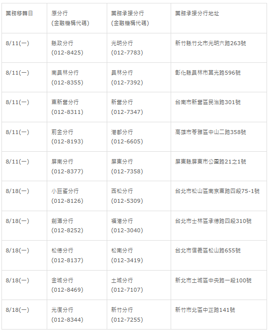 。（圖／取自台北富邦銀行）