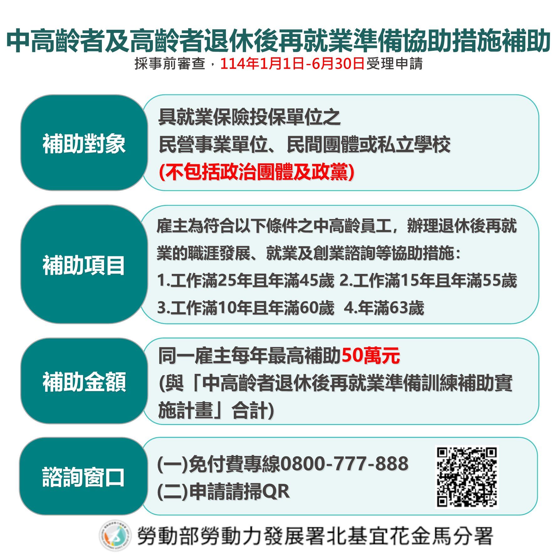 勞動部「中高齡者及高齡者退休後再就業準備協助措施補助計畫」。（圖／勞動力發展署北分署提供）
